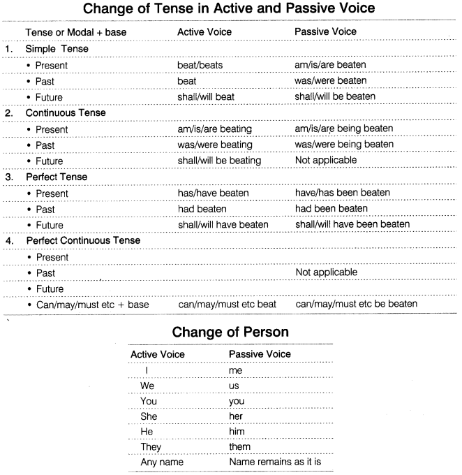 passive-voice-exercises-pdf-cherryvamet